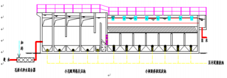 小孔眼網(wǎng)格絮凝反應技術